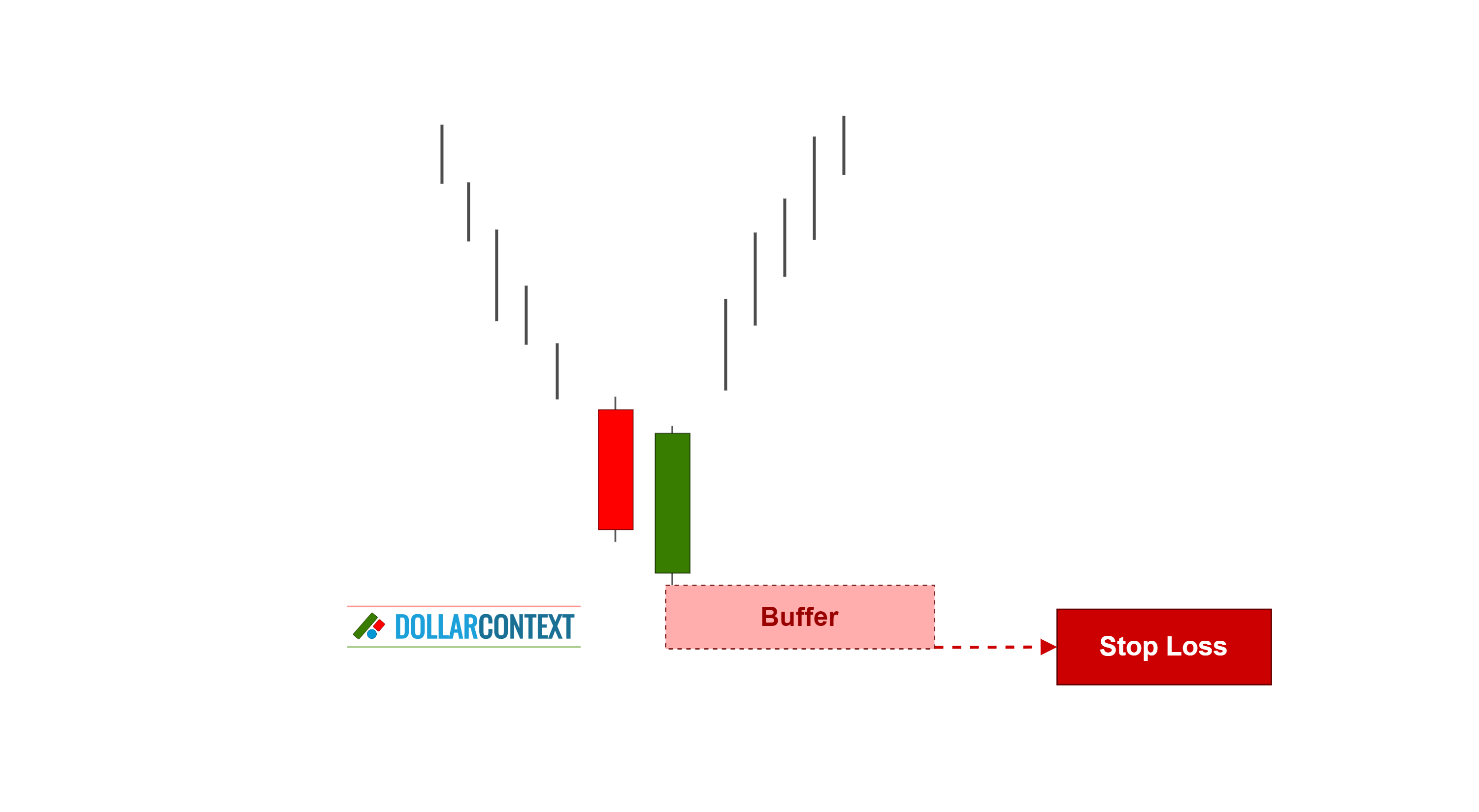 Piercing Pattern Guide