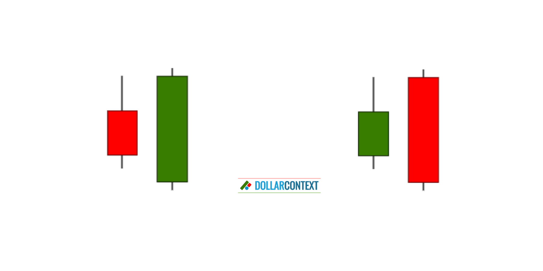 Different Types of Engulfing Patterns