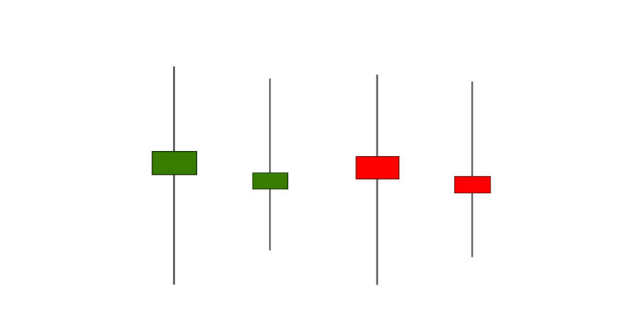 High Wave candlestick pattern