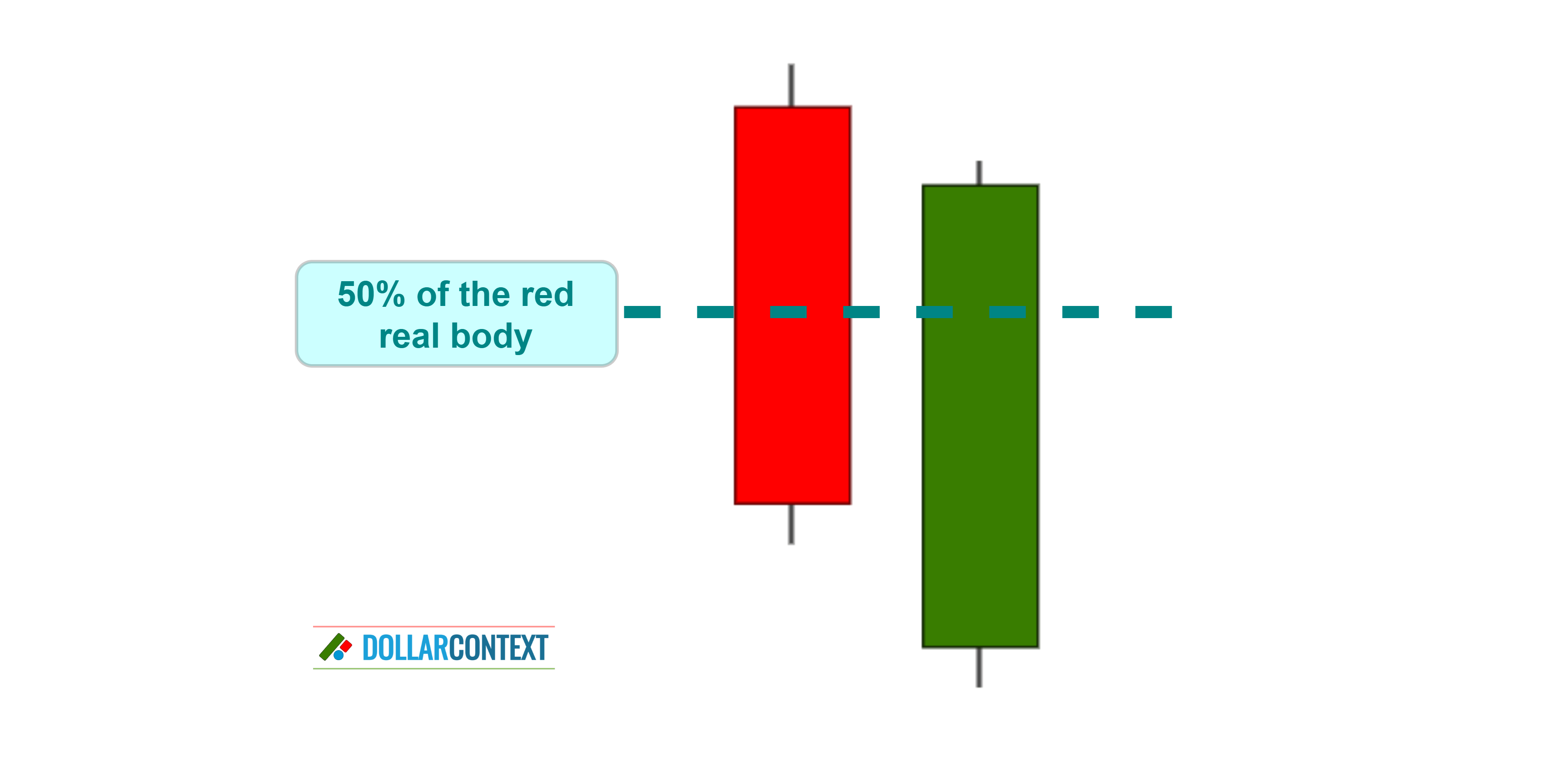 Piercing Pattern candlestick formation