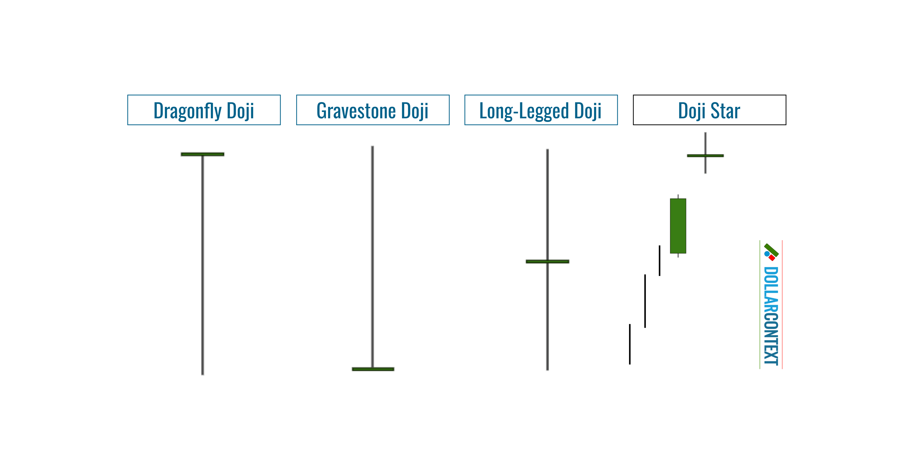 types-of-doji-candles