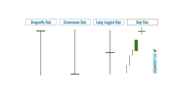 Different Types of Doji Candles